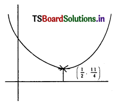 TS Inter 2nd Year Maths 2A Solutions Chapter 3 De Moivre’s Theorem Ex 3(b) 2