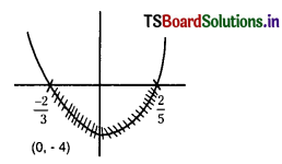 TS Inter 2nd Year Maths 2A Solutions Chapter 3 De Moivre’s Theorem Ex 3(c) 3