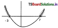 TS Inter 2nd Year Maths 2A Solutions Chapter 3 De Moivre’s Theorem Ex 3(c) 4