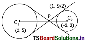 TS Inter 2nd Year Maths 2B Solutions Chapter 1 Circle Ex 1(e) II Q4
