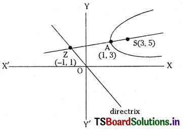 TS Inter 2nd Year Maths 2B Solutions Chapter 3 Parabola Ex 3(a) I Q6