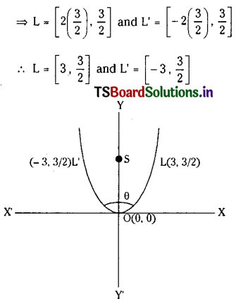 TS Inter 2nd Year Maths 2B Solutions Chapter 3 Parabola Ex 3(a) II Q3