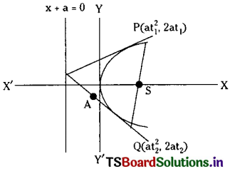TS Inter 2nd Year Maths 2B Solutions Chapter 3 Parabola Ex 3(b) II Q4