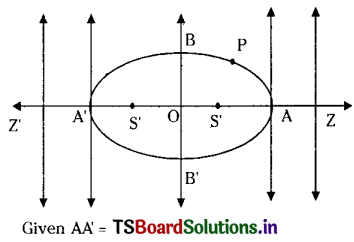 TS Inter 2nd Year Maths 2B Solutions Chapter 4 Ellipse Ex 4(a) II Q4