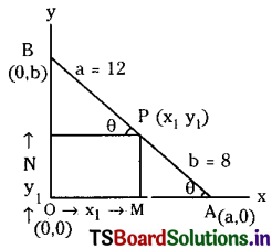 TS Inter 2nd Year Maths 2B Solutions Chapter 4 Ellipse Ex 4(a) III Q1