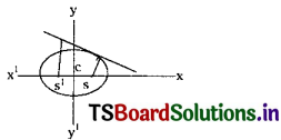 TS Inter 2nd Year Maths 2B Solutions Chapter 4 Ellipse Ex 4(b) III Q2