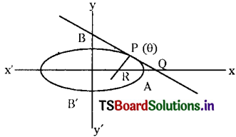 TS Inter 2nd Year Maths 2B Solutions Chapter 4 Ellipse Ex 4(b) III Q3