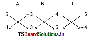 TS Inter 2nd Year Maths 2B Solutions Chapter 6 Integration Ex 6(d) II Q3