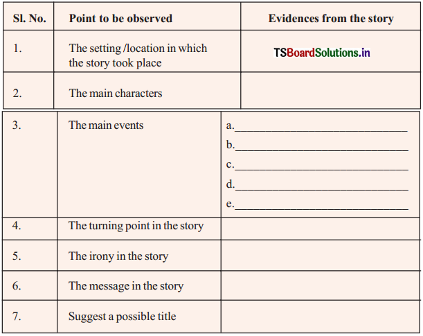 TS 10th Class English Guide Unit 1B Every Success Story is Also a Story of Great Failures 2