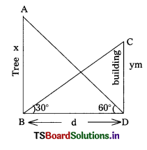 TS 10th Class Maths Important Questions Chapter 12 Applications of Trigonometry 1