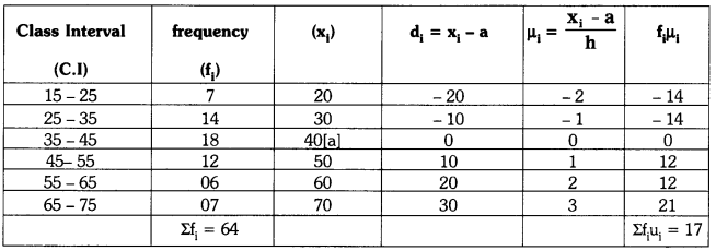 TS 10th Class Maths Important Questions Chapter 14 Statistics 2
