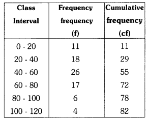 TS 10th Class Maths Important Questions Chapter 14 Statistics 3