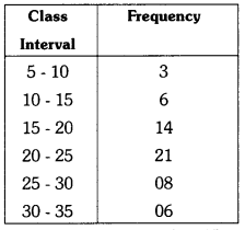 TS 10th Class Maths Important Questions Chapter 14 Statistics 5