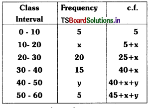TS 10th Class Maths Important Questions Chapter 14 Statistics 6