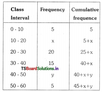 TS 10th Class Maths Important Questions Chapter 14 Statistics 8