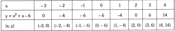 TS 10th Class Maths Important Questions Chapter 3 Polynomials 50