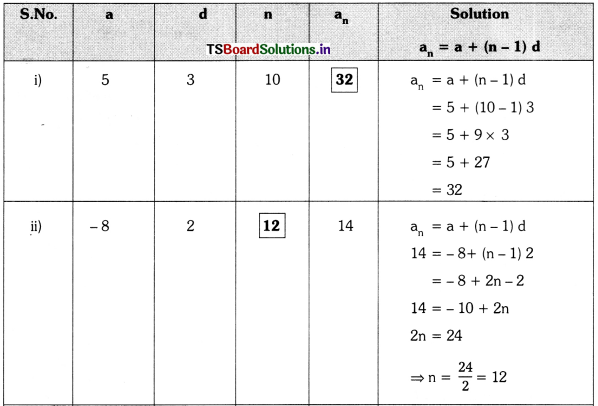 TS 10th Class Maths Important Questions Chapter 6 Progressions 2