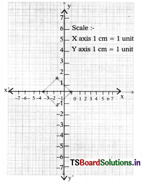 TS 10th Class Maths Important Questions Chapter 7 Coordinate Geometry 2