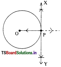TS 10th Class Maths Notes Chapter 9 Tangents and Secants to a Circle 10