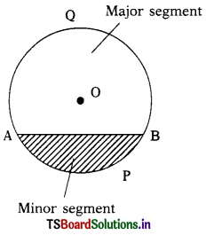 TS 10th Class Maths Notes Chapter 9 Tangents and Secants to a Circle 4
