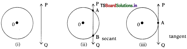 TS 10th Class Maths Notes Chapter 9 Tangents and Secants to a Circle 8