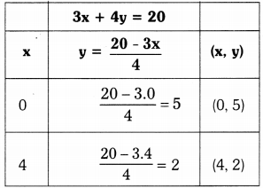 TS 10th Class Maths Solutions Chapter 4 Pair of Linear Equations in Two Variables InText Questions 43