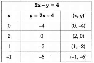 TS 10th Class Maths Solutions Chapter 4 Pair of Linear Equations in Two Variables InText Questions 48