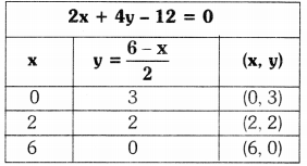 TS 10th Class Maths Solutions Chapter 4 Pair of Linear Equations in Two Variables InText Questions 52