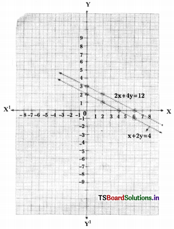 TS 10th Class Maths Solutions Chapter 4 Pair of Linear Equations in Two Variables InText Questions 53