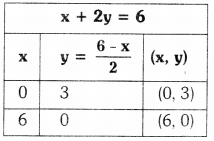 TS 10th Class Maths Solutions Chapter 4 Pair of Linear Equations in Two Variables InText Questions 56