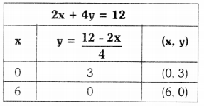 TS 10th Class Maths Solutions Chapter 4 Pair of Linear Equations in Two Variables InText Questions 57