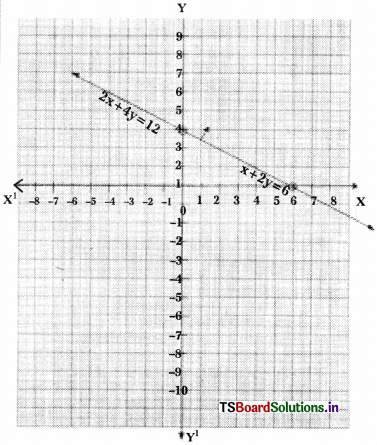 TS 10th Class Maths Solutions Chapter 4 Pair of Linear Equations in Two Variables InText Questions 58
