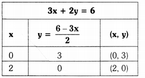 TS 10th Class Maths Solutions Chapter 4 Pair of Linear Equations in Two Variables InText Questions 59