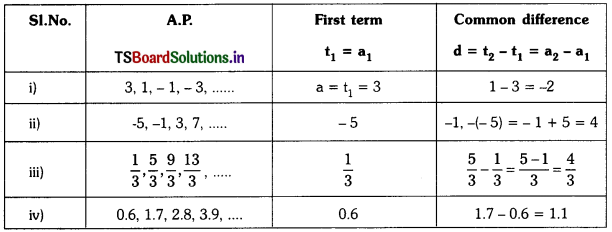 TS 10th Class Maths Solutions Chapter 6 Progressions Ex 6.1 4