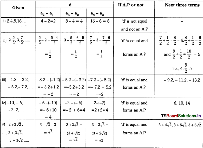 TS 10th Class Maths Solutions Chapter 6 Progressions Ex 6.1 5