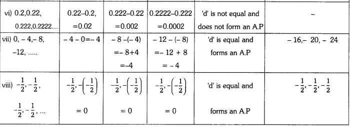 TS 10th Class Maths Solutions Chapter 6 Progressions Ex 6.1 6