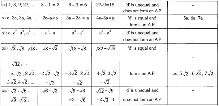 TS 10th Class Maths Solutions Chapter 6 Progressions Ex 6.1 7