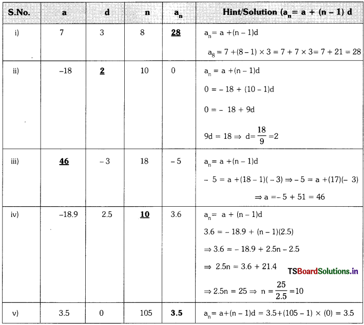 TS 10th Class Maths Solutions Chapter 6 Progressions Ex 6.2 2