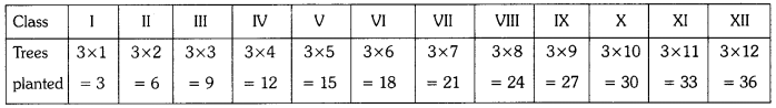 TS 10th Class Maths Solutions Chapter 6 Progressions Ex 6.3 4