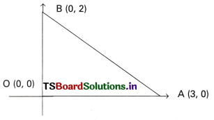 TS 10th Class Maths Solutions Chapter 7 Coordinate Geometry Ex 7.3 20