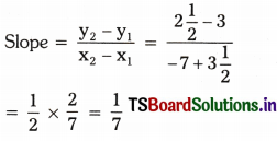 TS 10th Class Maths Solutions Chapter 7 Coordinate Geometry Ex 7.4 4