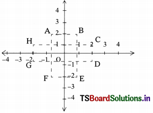 TS 10th Class Maths Solutions Chapter 7 Coordinate Geometry InText Questions 2