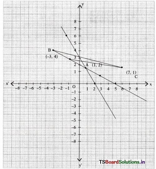 TS 10th Class Maths Solutions Chapter 7 Coordinate Geometry InText Questions 26