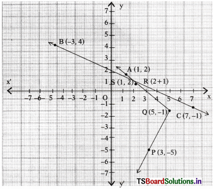 TS 10th Class Maths Solutions Chapter 7 Coordinate Geometry InText Questions 29