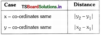 TS 10th Class Maths Solutions Chapter 7 Coordinate Geometry InText Questions 7