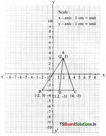 TS 10th Class Maths Solutions Chapter 7 Coordinate Geometry Optional Exercise 5