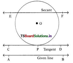 TS 10th Class Maths Solutions Chapter 9 Tangents and Secants to a Circle Ex 9.1 2