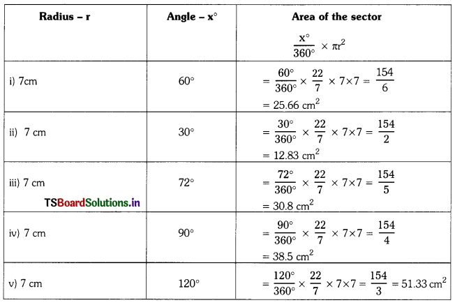 TS 10th Class Maths Solutions Chapter 9 Tangents and Secants to a Circle InText Questions 18