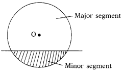 TS 10th Class Maths Solutions Chapter 9 Tangents and Secants to a Circle InText Questions 20