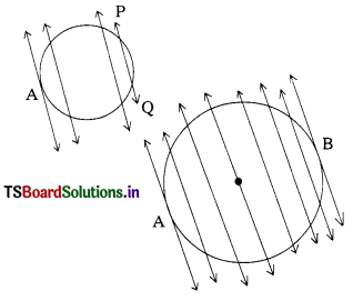 TS 10th Class Maths Solutions Chapter 9 Tangents and Secants to a Circle InText Questions 5